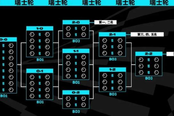 瑞士輪賽制是什么意思？