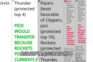 火箭休賽期：能抽中狀元嗎？能守住自己的簽位嗎？